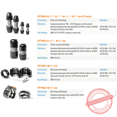 equal Union Coupling Fitting Specifications