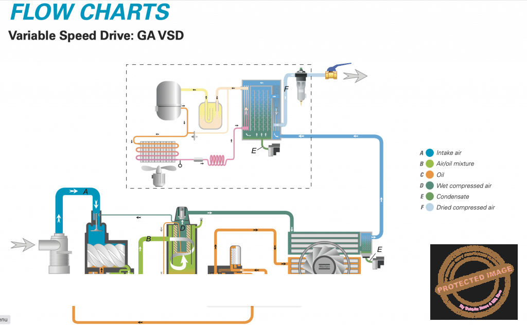 World Top Compressors and Genuine Spare Parts China Service CPMC