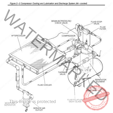 TS20-125 Sullair Cooling and Lubricant System