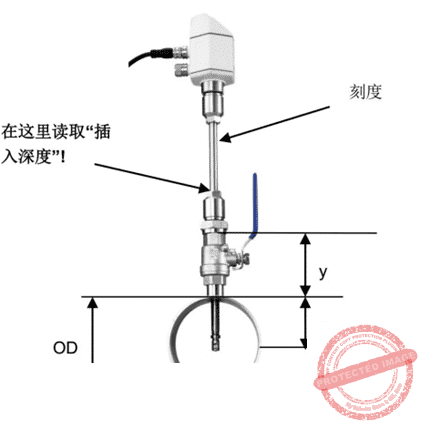 SUTO flow meter S400 China local price