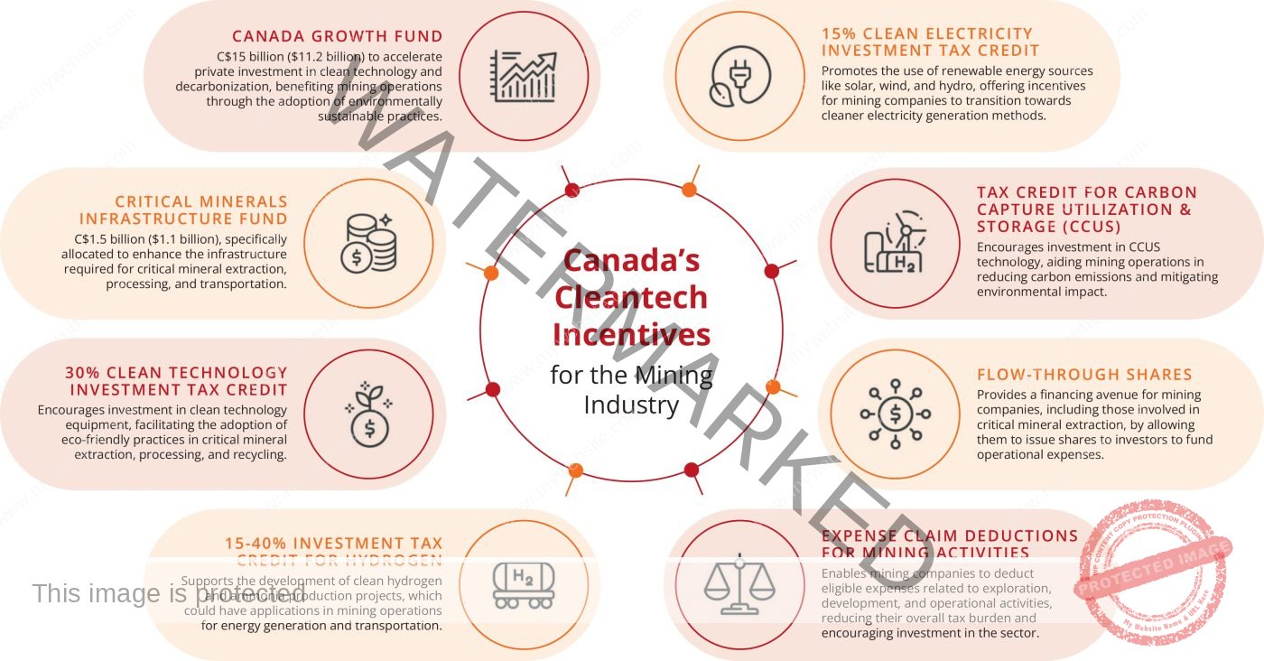 Canada Mining Industry with bright future